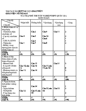 Đề thi Tốt nghiệp THPT môn Toán năm 2017 - Mã đề 352 - Vũ Thị Mai (Có đáp án)